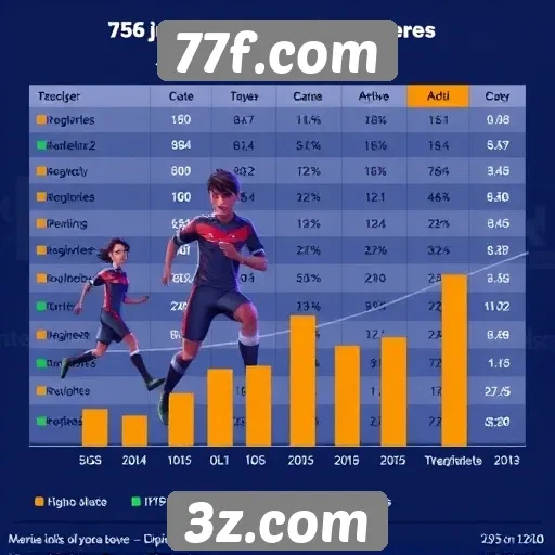 Estatísticas de jogadores ativos em 77f.com